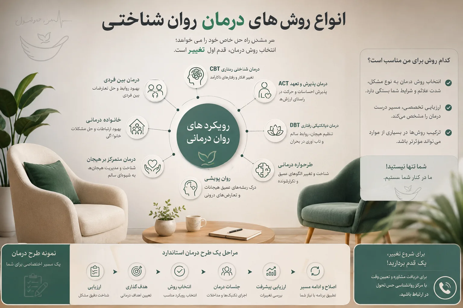 روش های درمان روان شناختی و جلسه روان درمانی