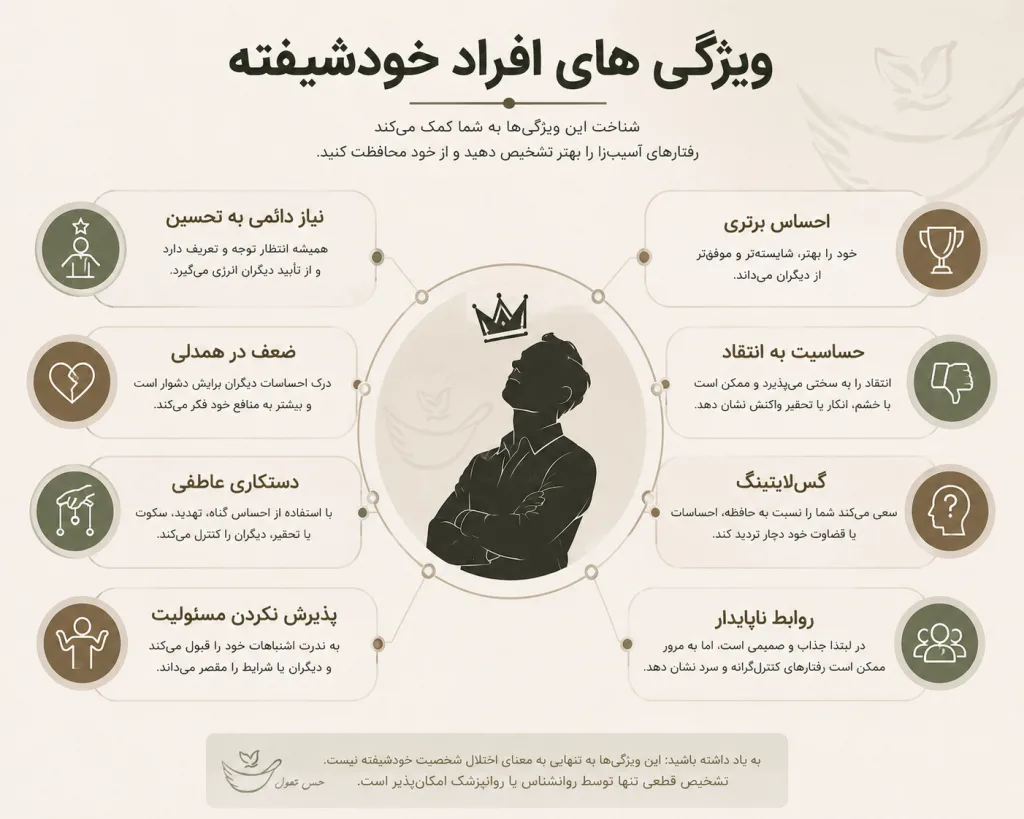 ویژگی فرد خودشیفته