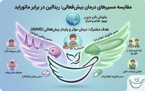 تفاوت قرص ماتوراید و ریتالین | کدام برای بیش‌فعالی بهتر است؟