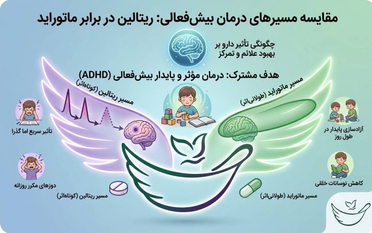 تفاوت قرص ماتوراید و ریتالین | کدام برای بیش‌فعالی بهتر است؟