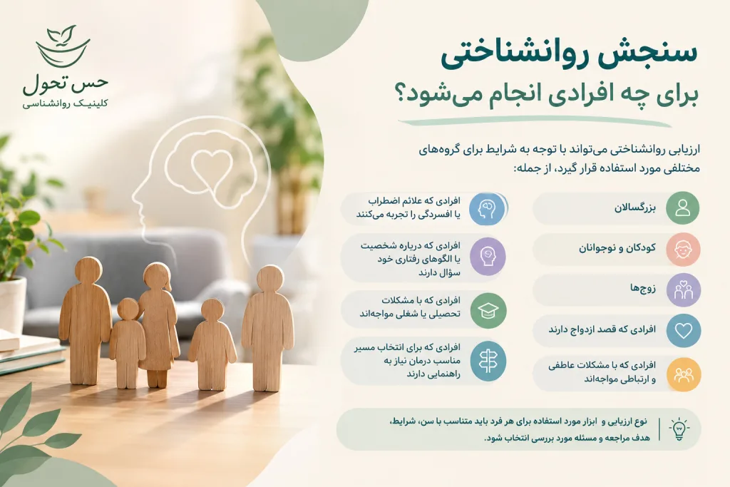 سنجش و ارزیابی روانشناختی و مشاوره راهبردی | حس تحول