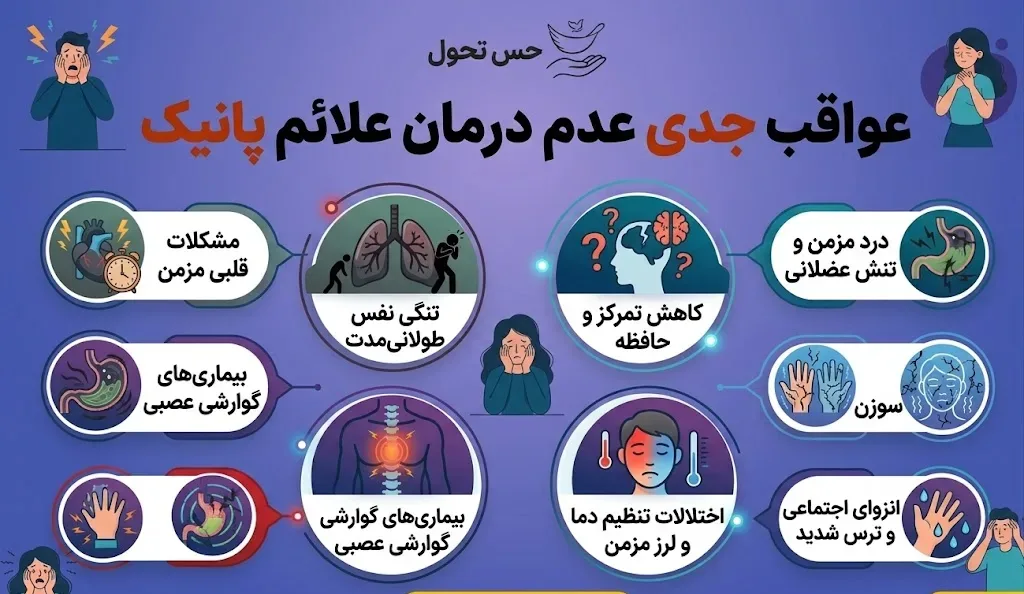 عواقب عدم درمان پانیک