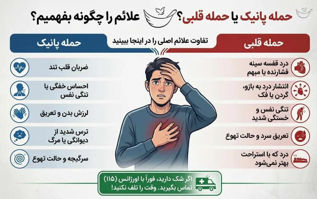 حمله پانیک یا حمله قلبی؟ تفاوت علائم را چگونه بفهمیم؟