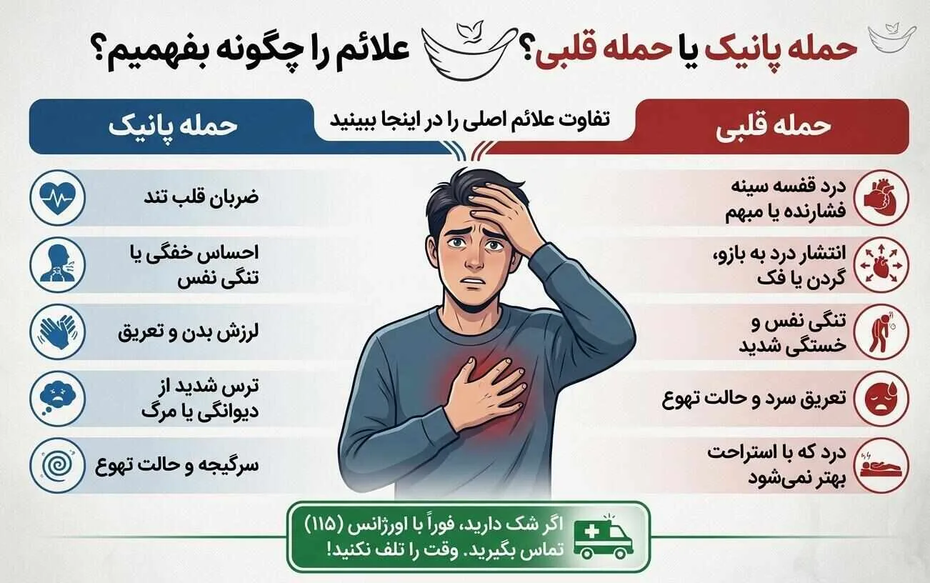 حمله پانیک یا حمله قلبی؟ تفاوت علائم را چگونه بفهمیم؟