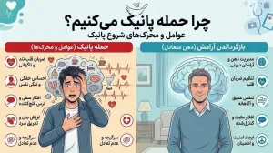 چرا حمله پانیک می‌کنیم؟